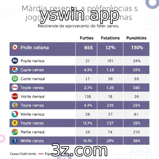 Estudos revelam preferências de jogadores em diferentes plataformas